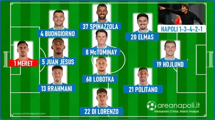 formazione napoli verona